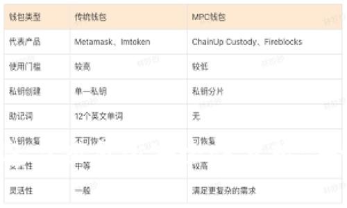 比特币钱包与交易所安全性分析：哪个更可靠？