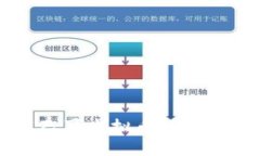 巴蜀虚拟币：了解巴蜀虚拟币的概念、影响与未