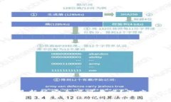 下载tpWallet最新版安全吗可靠吗？深度解析与用户