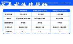 理解USDT转人民币：货币钱包操作指南USDT, 人民币