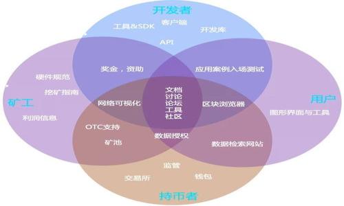   tpWallet安全性分析：你需要知道的一切 / 

 guanjianci tpWallet, 钱包安全, 加密货币, 数字钱包 /guanjianci 

## 内容主体大纲

1. **引言**
   - 概述tpWallet的背景和重要性
   - 讨论数字钱包在现代金融中的角色

2. **tpWallet的基本功能**
   - 创建和管理数字资产
   - 支持的加密货币种类
   - 交易功能描述

3. **安全性分析**
   - 数据加密技术
   - 私钥管理
   - 交易验证机制

4. **tpWallet的优缺点**
   - 使用便捷的优点
   - 潜在的安全隐患
   - 用户反馈和评价

5. **如何确保tpWallet的安全使用**
   - 用户操作习惯
   - 设备安全性
   - 定期更新和维护

6. **与其他钱包的比较**
   - tpWallet与主流数字钱包的差异
   - 信誉度分析
   - 安全性比较

7. **行业监管与合规性**
   - 当前的法律法规
   - 对用户的保护措施
   - 合规性的未来趋势

8. **结论**
   - 总结tpWallet的安全性
   - 对用户的建议

## 内容

### 1. 引言

随着加密货币的兴起和日益普及，数字钱包作为保存和管理这些虚拟资产的工具变得越来越重要。其中，tpWallet颇受用户关注。那么，tpWallet到底安全吗？在本文中，我们将全面分析tpWallet的安全性，帮助用户了解如何保护自己的数字资产。

数字钱包不仅仅是存储工具，它们的安全性直接关系到用户的资金安全。在选择数字钱包时，用户需要关注钱包的功能、安全性，以及用户社区的反馈。如果你是加密货币的新手或资深用户，了解tpWallet的安全性都是不可或缺的一步。

### 2. tpWallet的基本功能

#### 2.1 创建和管理数字资产

tpWallet为用户提供了便捷的数字资产管理功能。用户可以轻松创建新钱包，或者导入已有的钱包。钱包界面友好，使得用户能够直观地查看其资产状况，以及即时进行在线交易。

#### 2.2 支持的加密货币种类

tpWallet支持多种主流加密货币，包括比特币、以太坊、莱特币等。用户可以在一个地方管理不同类型的数字资产，简化了交易和管理的过程。

#### 2.3 交易功能描述

此外，tpWallet还提供了丰富的交易功能，用户可以随时进行P2P交易，或者与去中心化交易所连接。这些功能使得用户在不同市场间转账和投资变得更加灵活。

### 3. 安全性分析

#### 3.1 数据加密技术

tpWallet采用了先进的数据加密技术，保障用户信息的安全性。用户的数据在传输过程中会进行加密处理，防止被恶意攻击者截获。

#### 3.2 私钥管理

私钥是数字资产的关键，tpWallet在私钥管理方面采取了多种措施，确保用户的私钥不会被泄露。在使用tpWallet时，用户需时刻保持意识，妥善保管自己的私钥信息。

#### 3.3 交易验证机制

为了进一步增强安全性，tpWallet实施了交易验证机制。这种机制通过多重签名和双重验证等手段确保交易的合法性，降低了被盗风险。

### 4. tpWallet的优缺点

#### 4.1 使用便捷的优点

tpWallet以其友好的用户界面和操作简便性，受到许多用户喜爱。即使是初学者，也能够快速上手并进行操作。

#### 4.2 潜在的安全隐患

然而，tpWallet也并非毫无缺陷。例如，在某些情况下，用户的安全意识可能会影响到其资产安全。同时，tpWallet仍然可能面临来自网络攻击的风险。

#### 4.3 用户反馈和评价

根据用户反馈，tpWallet的用户满意度较高，但也有用户反馈在使用过程中遇到过一些小问题。因此，建议用户在使用中多加小心，确保安全。

### 5. 如何确保tpWallet的安全使用

#### 5.1 用户操作习惯

用户在使用tpWallet时，良好的操作习惯至关重要。建议用户定期更改密码，并避免在公共Wi-Fi环境下进行交易。

#### 5.2 设备安全性

设备的安全性直接影响到tpWallet的安全性。用户应确保其设备安装有最新的反病毒软件，并定期进行系统更新。

#### 5.3 定期更新和维护

保持tpWallet的最新版本可确保用户享受最新的安全功能和技术。开发者会不断推出补丁和更新以修复已知漏洞。

### 6. 与其他钱包的比较

#### 6.1 tpWallet与主流数字钱包的差异

相较于其他主流数字钱包，tpWallet在功能和用户体验上有其独特之处。我们将从多个维度进行比较，帮助用户作出明智的选择。

#### 6.2 信誉度分析

每种数字钱包的信誉度都与其用户体验、交易安全性和技术支持相关。tpWallet在市场上的评价较为良好，但用户应保持警惕。

#### 6.3 安全性比较

对比其他数字钱包，我们分析了tpWallet在安全性上的表现，评估其在面临潜在风险时的有效应对能力。

### 7. 行业监管与合规性

#### 7.1 当前的法律法规

加密货币行业的法律法规不断变化，tpWallet在这方面的合规性及其对用户保护的影响是必须关注的重点。

#### 7.2 对用户的保护措施

tpWallet在合规的过程中采取了多种用户保护措施，即使在法律环境不确定的情况下，也致力于保障用户权益。

#### 7.3 合规性的未来趋势

随着行业的不断发展，tpWallet的合规性也将不断演变。我们将分析未来可能出现的新法规和其对钱包安全性的潜在影响。

### 8. 结论

综合来看，tpWallet在安全性方面采取了一系列的防护措施，但用户也需要保持警惕。通过良好的操作习惯、设备安全管理和定期更新，用户可以大大降低其资产被盗的风险。因此，无论是新手还是老手，了解tpWallet的安全性及其使用方式都是保障用户资金安全的重要一步。

---

### 相关问题及详细介绍

#### 问题1：tpWallet支持哪些加密货币？

tpWallet支持多种主流的加密货币，包括比特币、以太坊、Litecoin以及许多其他代币。用户可以方便地在一个平台上管理不同类型的数字资产。

#### 问题2：什么是私钥，tpWallet是如何管理私钥的？

私钥是控制加密货币的关键。tpWallet使用多重加密和分布式存储等技术来管理用户的私钥，确保其不被未经授权的访问。

#### 问题3：tpWallet的用户反馈如何？

根据用户反馈，tpWallet被广泛认为是一款易于使用且安全的数字钱包，但部分用户也提到过在某些操作中的小问题。

#### 问题4：如何提高tpWallet的安全性？

用户可以通过使用强密码、定期更改登录凭据、确保设备安全等措施来增加tpWallet的安全性，从而降低被盗的风险。

#### 问题5：tpWallet的客户服务质量如何？

tpWallet提供了多渠道的客户服务，包括在线帮助中心和邮件支持。客户反馈相对积极，但某些问题的处理速度还有提高空间。

#### 问题6：与其他数字钱包比较，tpWallet的优势何在？

tpWallet的优势主要体现在用户友好的界面、多种货币支持和高安全性等方面，使其成为不少用户的首选数字钱包。

#### 问题7：未来tpWallet的发展方向如何？

tpWallet正在不断升级其技术和功能，以应对市场上日益变化的需求，并计划集成更多的金融产品以吸引新用户。

---

以上内容提供了对tpWallet安全性的全面分析，涵盖基本功能、安全性特点以及用户反馈等多个方面，供用户参考和学习。