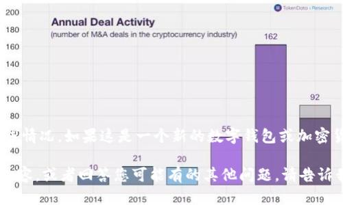 截至我最后的数据更新（2023年10月），我没有具体信息关于“tpWallet”的上线情况。如果这是一个新的数字钱包或加密货币相关产品，建议您查看官网或相关的社交媒体平台以获取最新信息和公告。

如果您对tpWallet的功能、使用方法或其他方面有兴趣，我可以帮助生成相关内容，或者回答您可能有的其他问题。请告诉我！