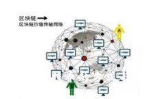 比特币钱包离线转币的方式与注意事项详解