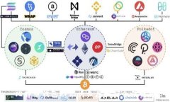   比特币钱包助记词长度和安全性解析