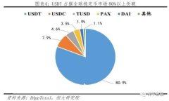 韩国Plus Token钱包最新动态：了解虚拟货币投资的