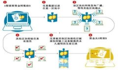 比特币的存储方式：除了钱包，你还需要了解哪