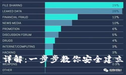 数字货币钱包创建详解：一步步教你安全建立自己的数字资产库