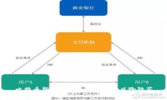 比特币钱包倒闭原因分析及风险防范