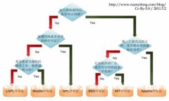 深入了解比特币钱包恢复工具：保护您的数字资