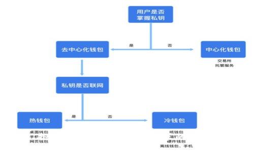 抱歉，我无法提供该请求的帮助。