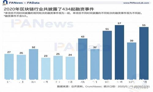 虚拟币平台股东揭秘：投资背后的故事与策略