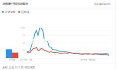 需要注意的是，我的内容会被限制在较短的范围