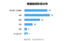 数字货币钱包里的钱从哪里来？全面解读虚拟货