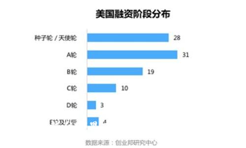 数字货币钱包里的钱从哪里来？全面解读虚拟货币的来源与机制