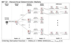 tpWallet的规范：打造安全可靠的数字钱包