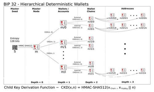 tpWallet的规范：打造安全可靠的数字钱包