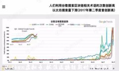 Votken虚拟币：抓住区块链新时代的机遇
