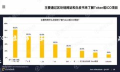 以下是关于“TGIG虚拟币”的和关键词，以及内容