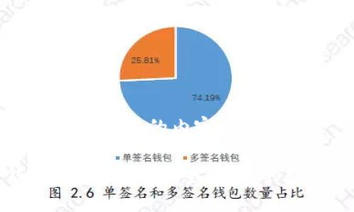 以下是按照你的要求构建的内容。

比特币硬件钱包批发网站：安全、便捷的数字资产保护方案