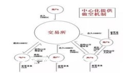 比特派钱包如何轻松兑换USDT，详细步骤揭秘