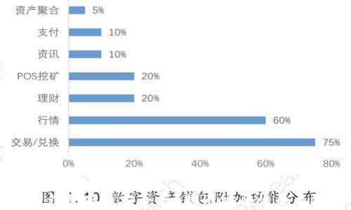
区块链钱包存钱安全吗？揭示安全性的关键因素