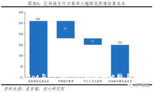 tpWallet与tp wallet的全面比较与分析
