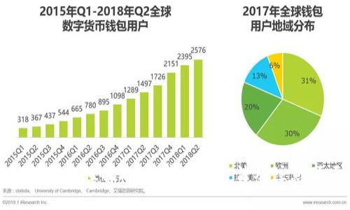 TP钱包充值指南：快捷充值方法及注意事项