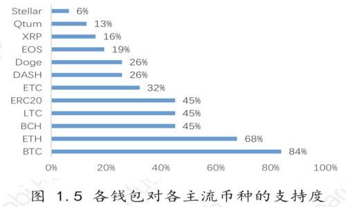 网页版博饼如何与TPWallet连接的详细指南