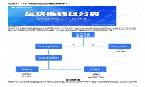 
比特币钱包子地址的作用与重要性解析