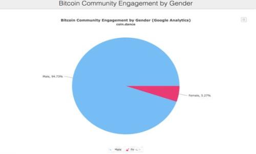 
如何使用代码查询虚拟币钱包余额？