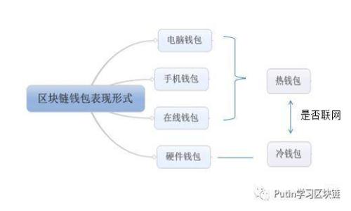 如何查看我的比特币钱包地址信息