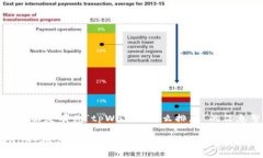 好的，下面是有关“tpWallet怎么排序”的信息整理